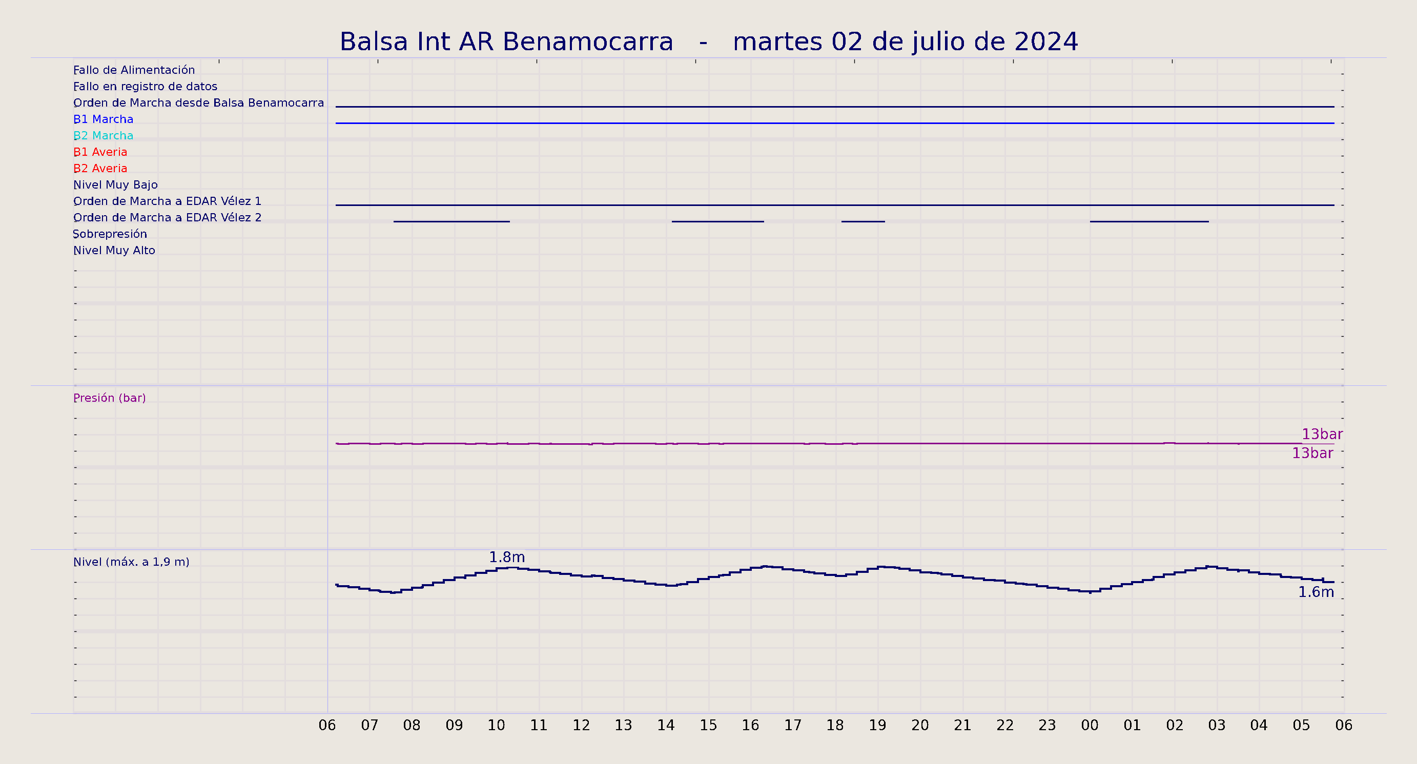 ../../imagenes/vid/2024/Balsa Int AR Benamocarra/2024-07-02 Balsa Int AR Benamocarra.png